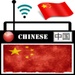 presto Radios China Chinese Icona del segno.
